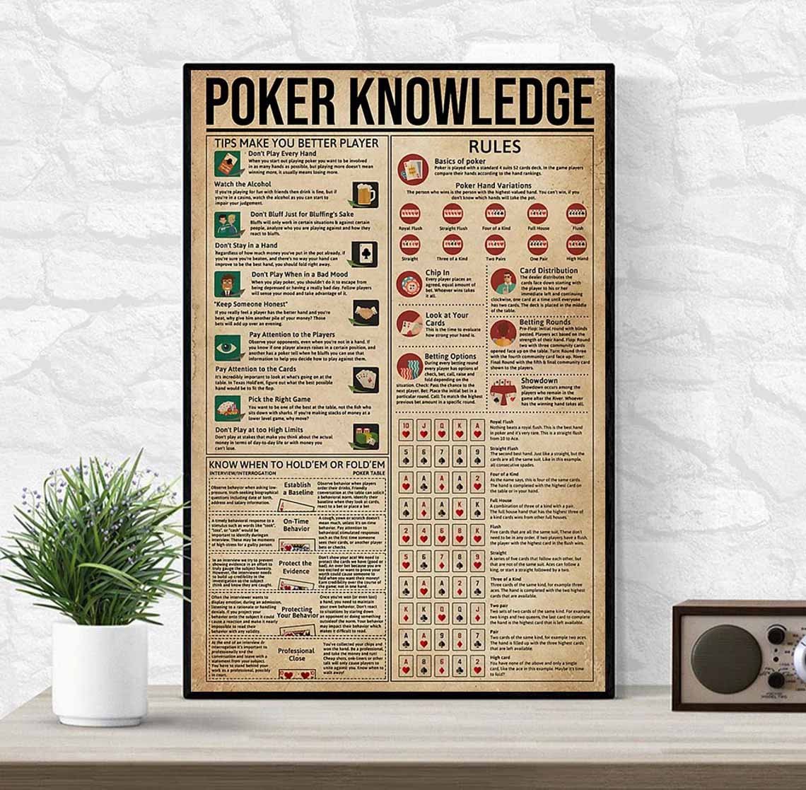 Poker Knowledge Vertical Best Poster Poker Knowledge Vertical Best Poster