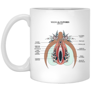 Vulva & Clitoris Anatomy Mug
