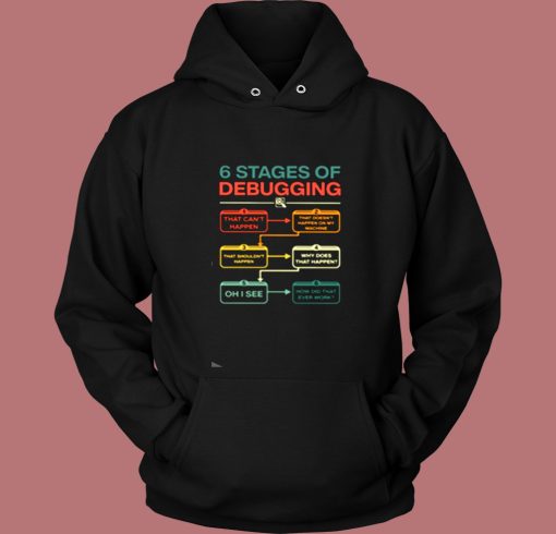 6 Stages Of Debugging Vintage Hoodie 6 Stages Of Debugging Vintage Hoodie