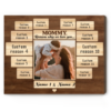 12 Reason Why We Love You Mom Canvas, Good Mothers Day Presents, Customized Picture Gifts For Mom Birthday – Best Personalized Gifts For Everyone