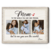 Mom Photo Gift Personalized, Mother’s Day Gift From Daughter, Mom To Me You Are The World Canvas