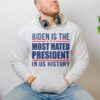 Biden is the most hated president in US history
