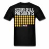 History of U.S Presidents