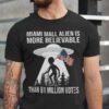Miami mall alien is more believable than 81 million votes America