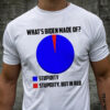 What’s Biden Make Of, Joe Biden Vote, US President